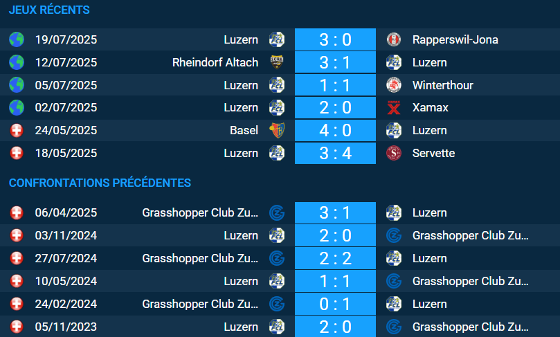 Pronostic Grasshopper – Lucerne