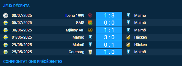 pronostic Malmö-Iberia 1999