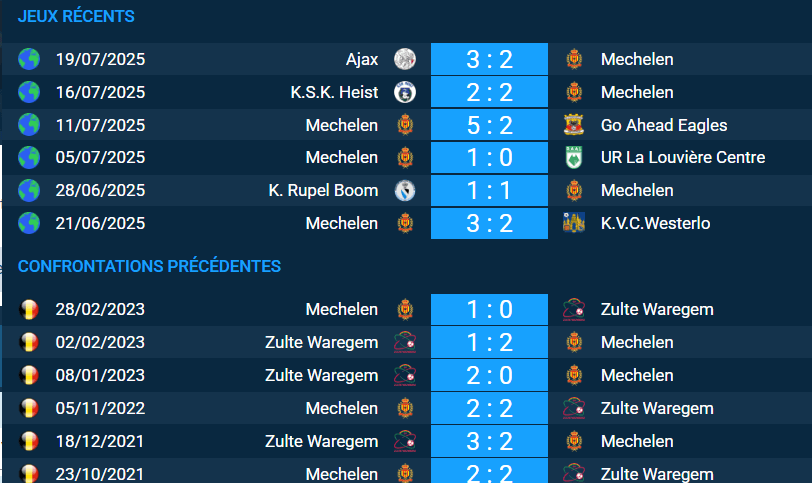 Pronostic Zulte Waregem – Malines