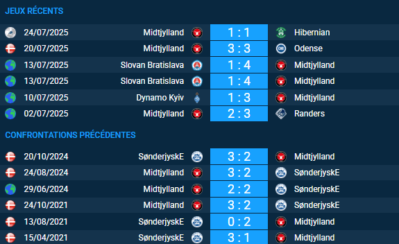 Pronostic Midtjylland – SonderjyskE