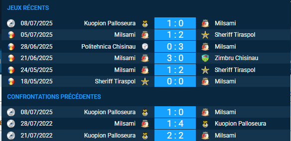 pronostic Milsami-Kuopion Palloseura