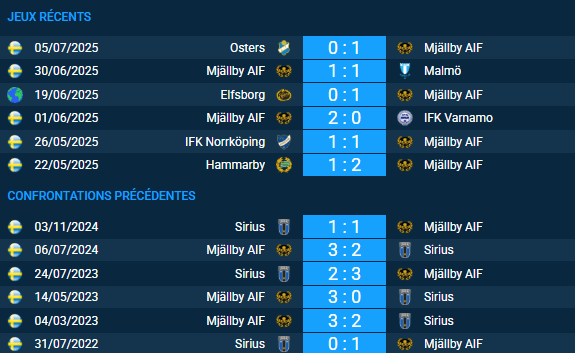 pronostic Sirius-Mjällby AIF
