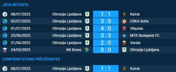 pronostic Kairat-Olimpija Ljubljana