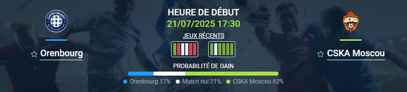 Pronostic Orenbourg – CSKA Moscou