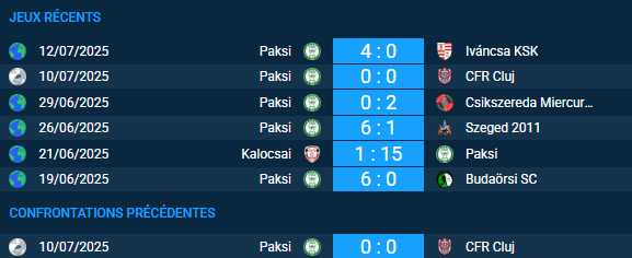 pronostic CFR Cluj-Paksi
