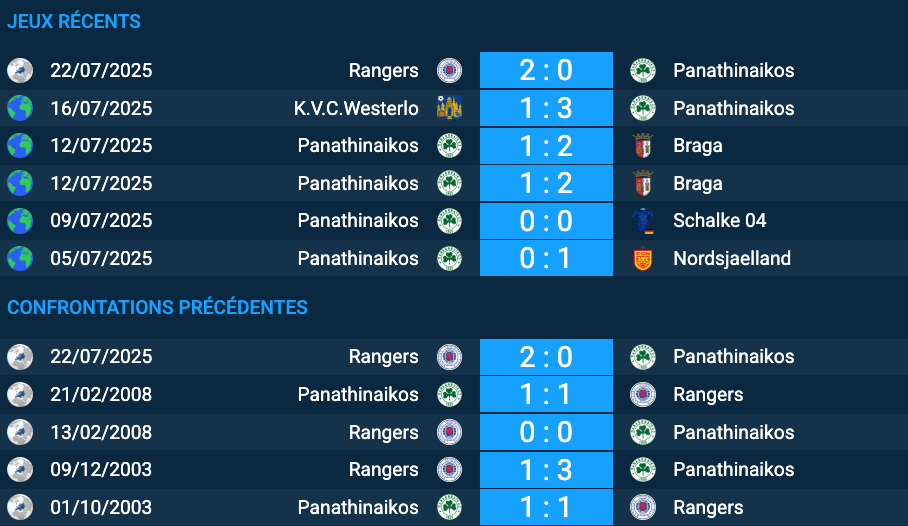 Pronostic Panathinaikos – Rangers
