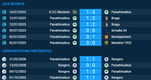 Pronostic Rangers – Panathinaikos