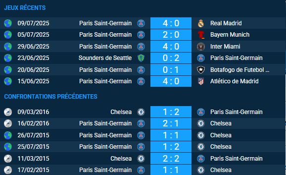pronostic Chelsea-Paris Saint-Germain