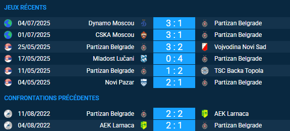 pronostic AEK Larnaca – Partizan Belgrade