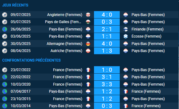 Pronostic Pays-Bas Femmes - France Femmes
