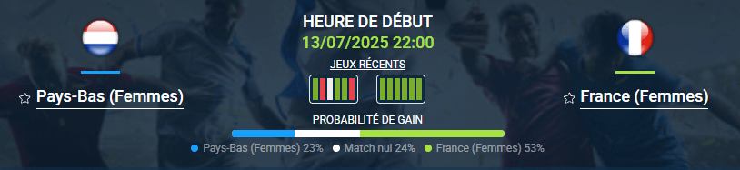 pronostic Pays-Bas (Femmes)-France (Femmes)