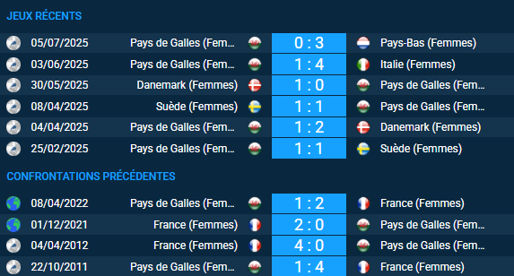 pronostic France (Femmes) – Pays de Galles (Femmes)