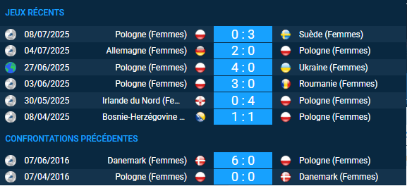 pronostic match Pologne Danemark femmes