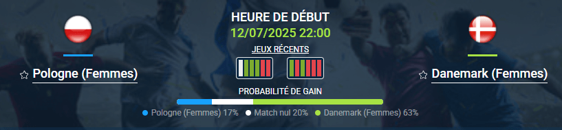 pronostic match Pologne Danemark femmes