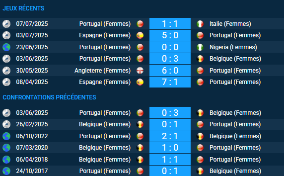 pronostic Portugal (Femmes) – Belgique (Femmes)