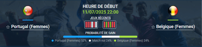 pronostic Portugal (Femmes) – Belgique (Femmes)