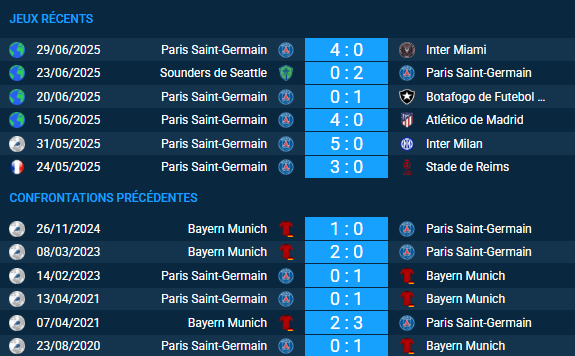 pronostic PSG – Bayern Munich