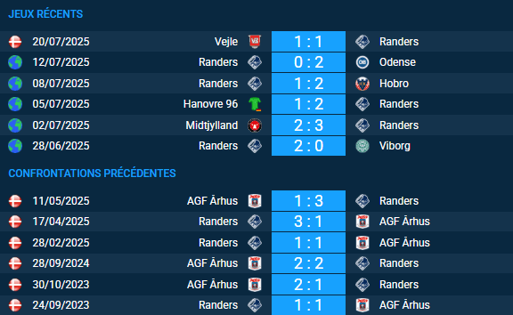 Pronostic AGF Århus – Randers