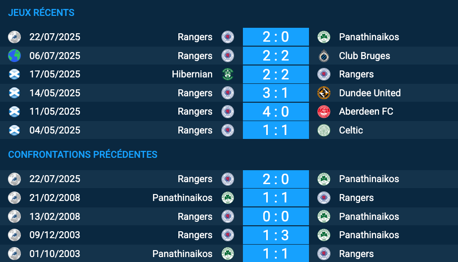 Pronostic Panathinaikos – Rangers