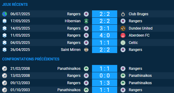 Pronostic Rangers – Panathinaikos