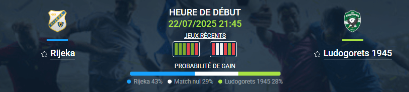 Pronostic Rijeka – Ludogorets 1945