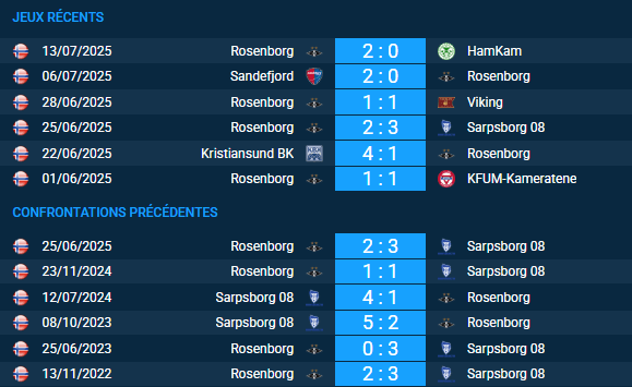 pronostic Sarpsborg 08-Rosenborg