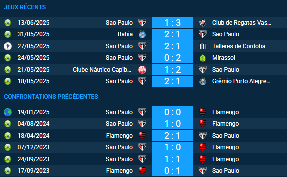 pronostic Flamengo – Sao Paulo
