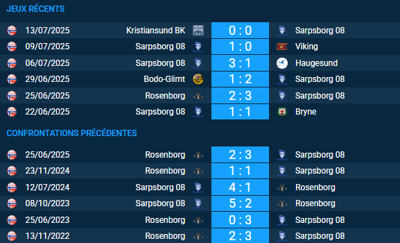 pronostic Sarpsborg 08-Rosenborg