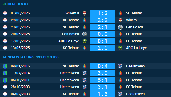pronostic Heerenveen-SC Telstar