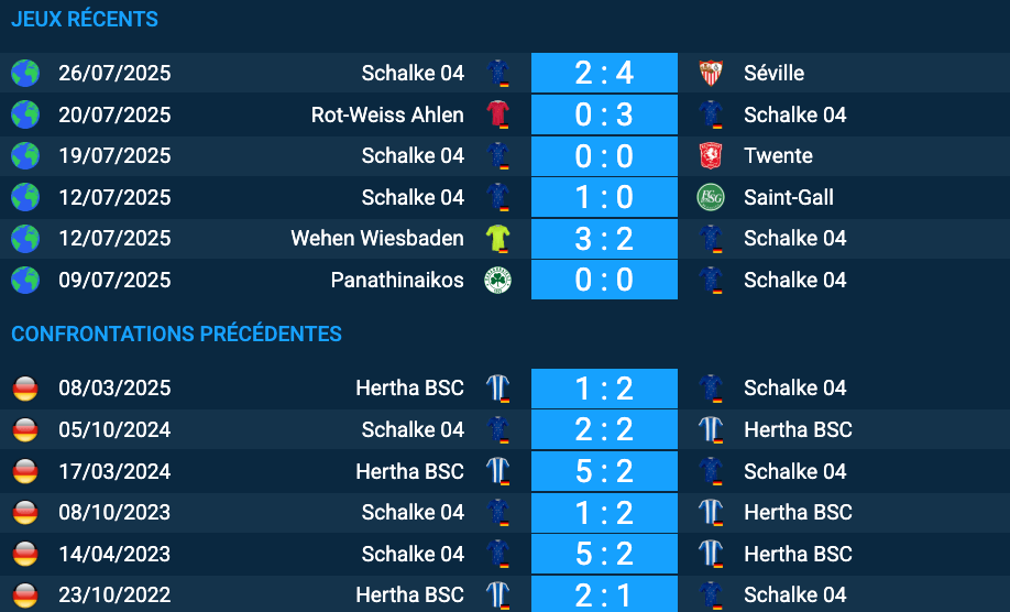 Pronostic Schalke 04 – Hertha BSC