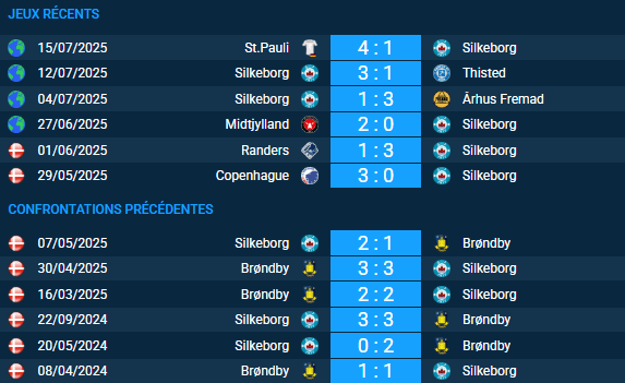 pronostic Brøndby – Silkeborg