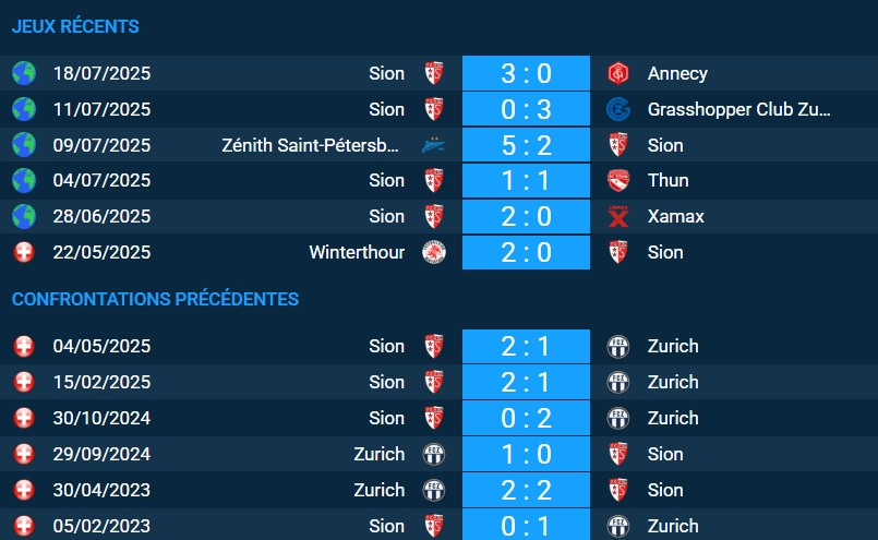 Pronostic Zurich – Sion