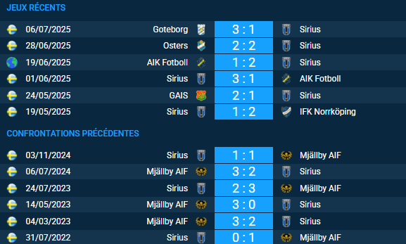 pronostic Sirius-Mjällby AIF