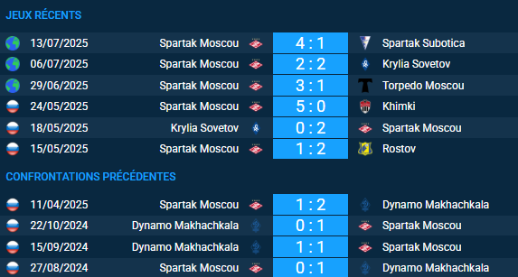 pronostic Spartak Moscou-Dynamo Makhachkala