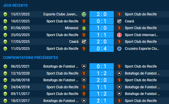 pronostic Sport Club do Recife – Botafogo