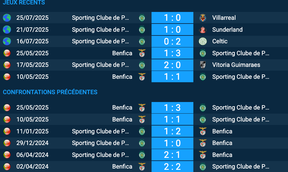 Pronostic Sporting – Benfica