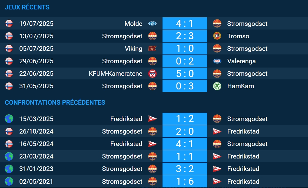 pronostic Fredrikstad – Stromsgodset