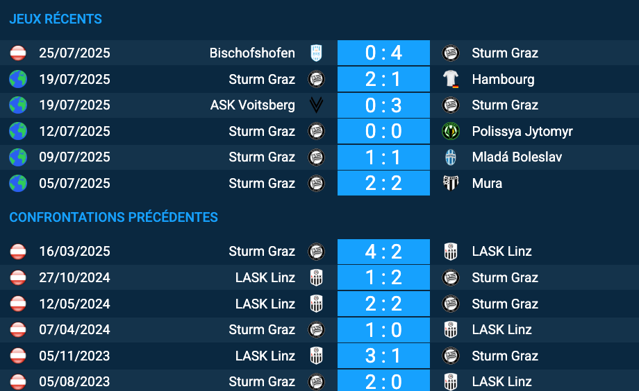 Pronostic LASK Linz – Sturm Graz