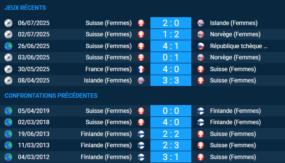 Finlande (Femmes) – Suisse (Femmes)