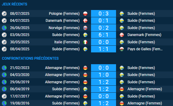 pronostic Suède (Femmes) – Allemagne (Femmes)