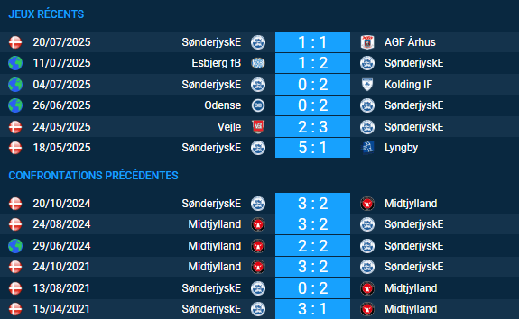 Pronostic Midtjylland – SonderjyskE