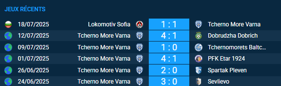 pronostic Tcherno More Varna – İstanbul Büyükşehir