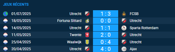 pronostic Utrecht-Kaizer Chiefs