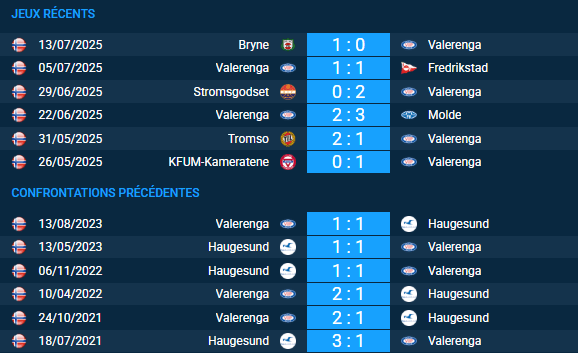 pronostic Valerenga – Haugesund
