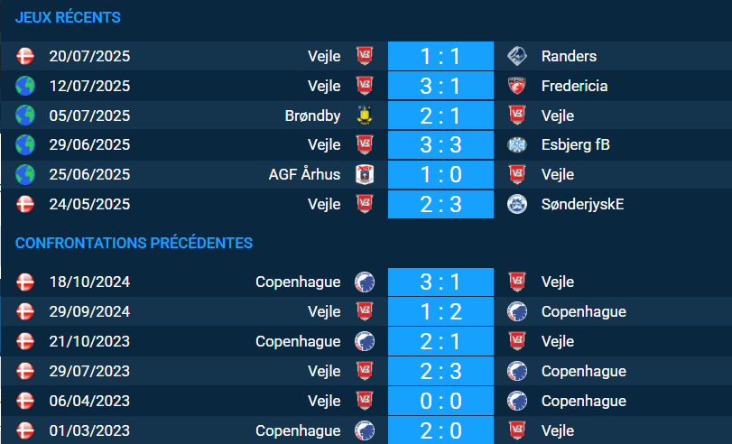 Pronostic Copenhague – Vejle