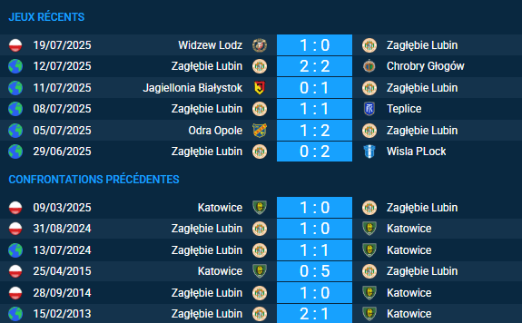 Pronostic Katowice – Zaglebie Lubin