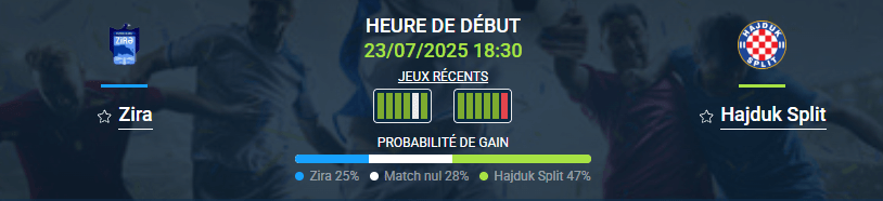 Pronostic Zira – Hajduk Split