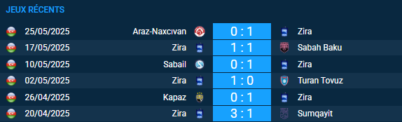 Pronostic Zira – Hajduk Split