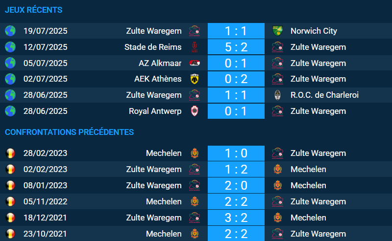 Pronostic Zulte Waregem – Malines