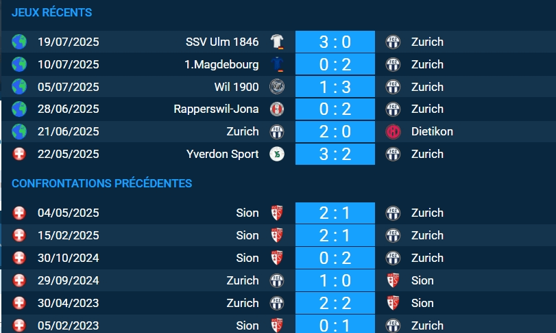 Pronostic Zurich – Sion